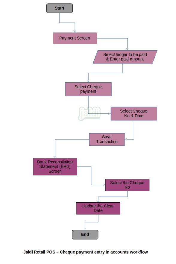 Cheque payment to ledger in retail POS accounts