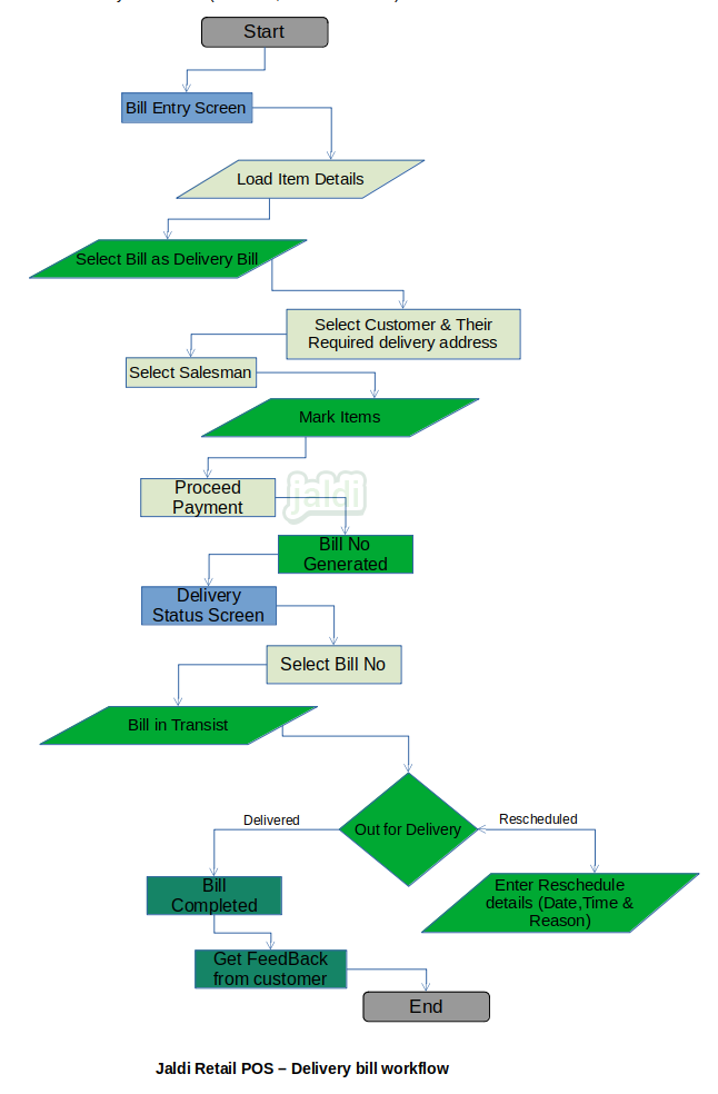 Retail POS delivery bill