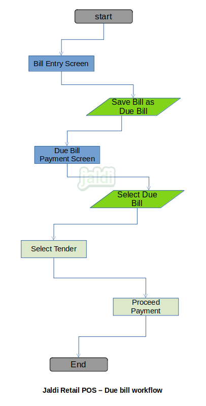 Retail POS due bill