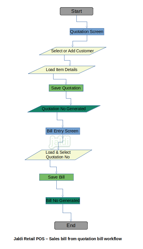 Retail POS quotation bill