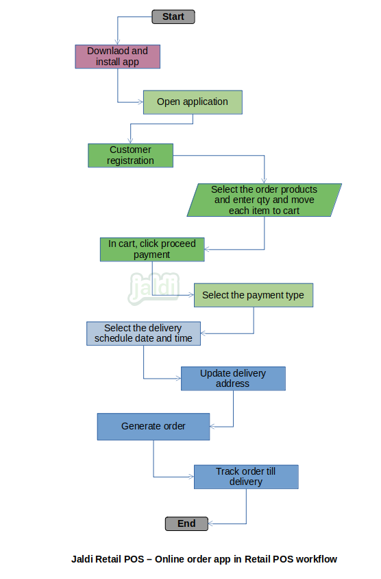 Online order app in Retail POS