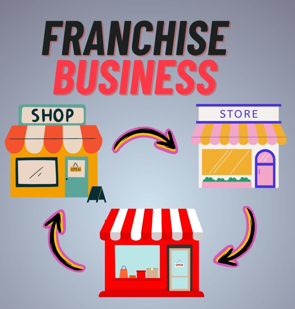 Retail franchising: what is it and how does it work ?