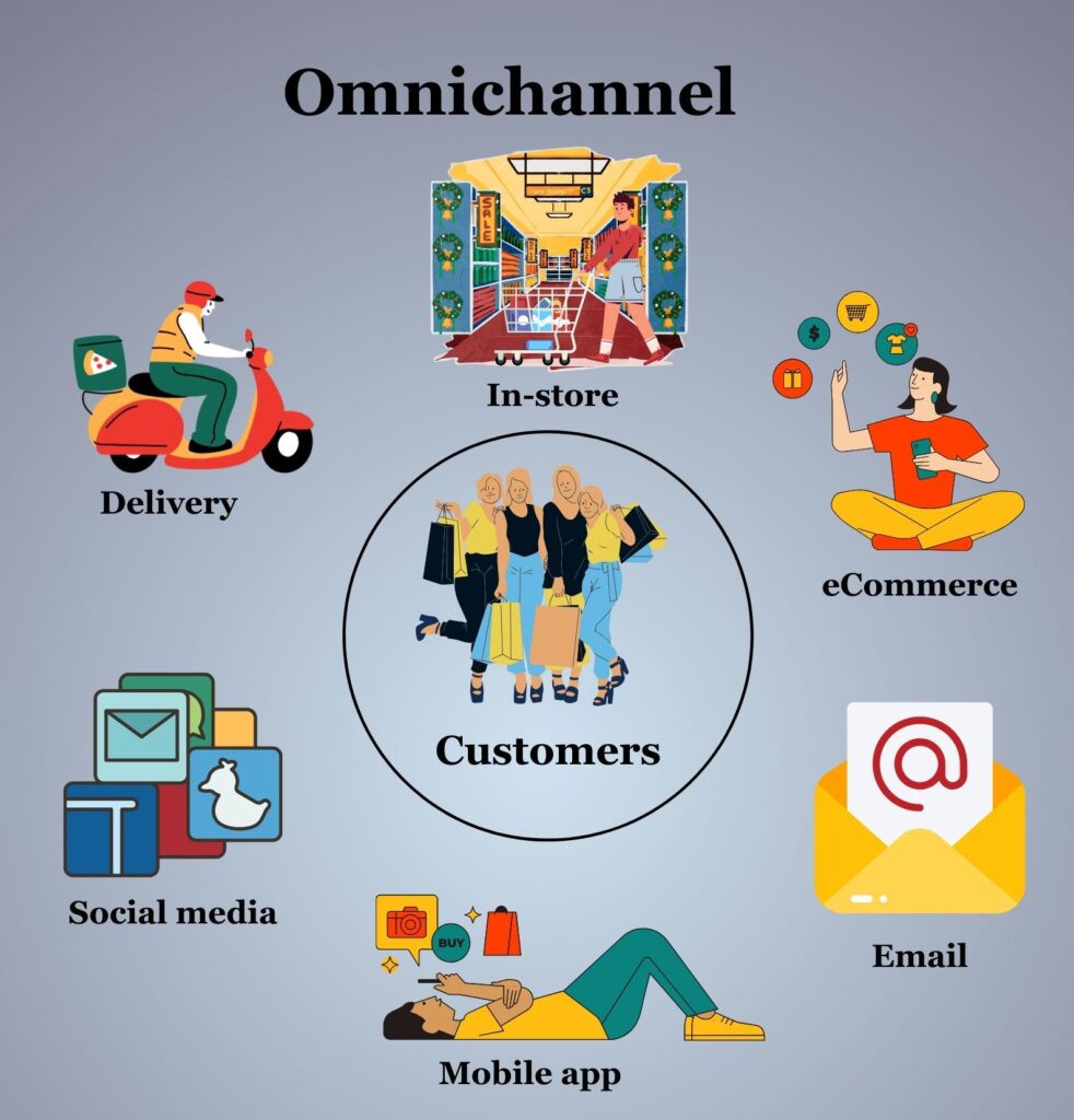 What is an omnichannel retail solution and what are its benefits ?