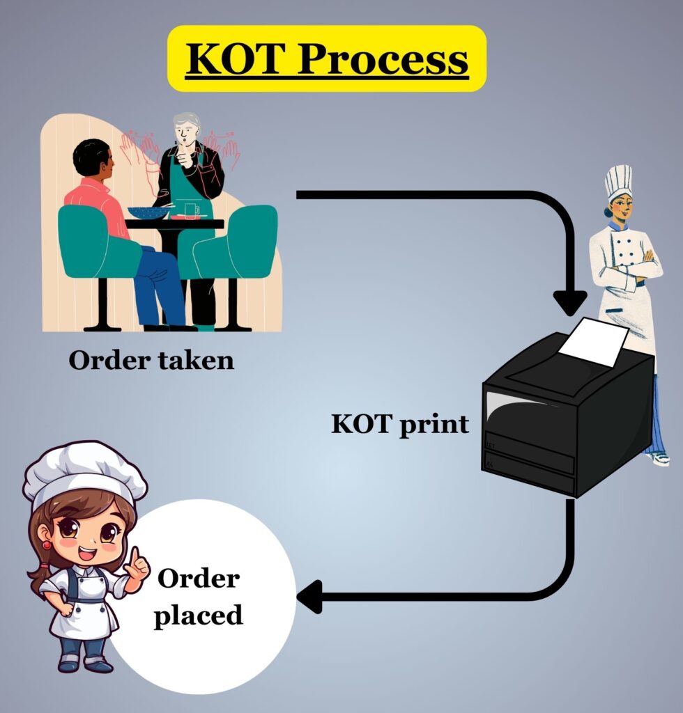 Top 5 reasons for using KOT software in your outlet